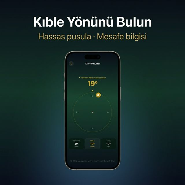 Ümmet — Kıble pusulası
